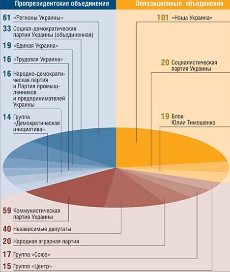 Ближнее зарубежье – сфера жизненных интересов России