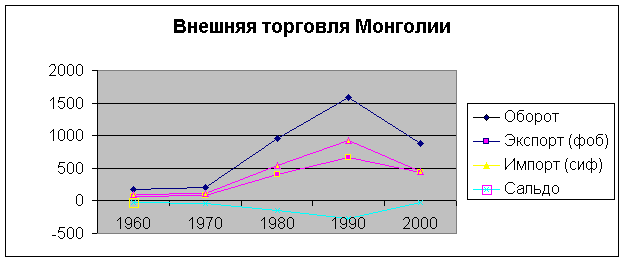 Великобритания во внешней политике Монголии: особенности сотрудничества и перспективы развития