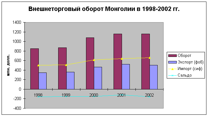 Великобритания во внешней политике Монголии: особенности сотрудничества и перспективы развития