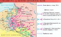 Участие России в первой мировой войне