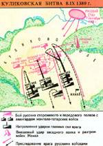 Образование Русского централизованного государства (ХIV - ХVI вв.)