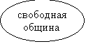 Овал: свободная      &#13;&#10;  община&#13;&#10;