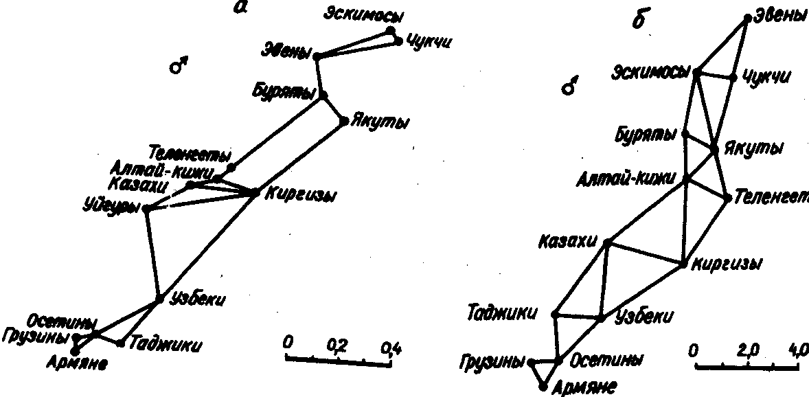 Этногенез и этнические процессы на территории Казахстана