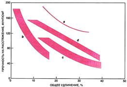 Дамасская сталь