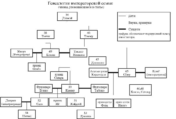 Религиозное, социальное и политическое значение верований горё (из истории религии Японии)