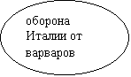 Овал: оборона Ита-лии от варва-ров