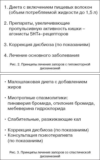 Запоры в клинической практике