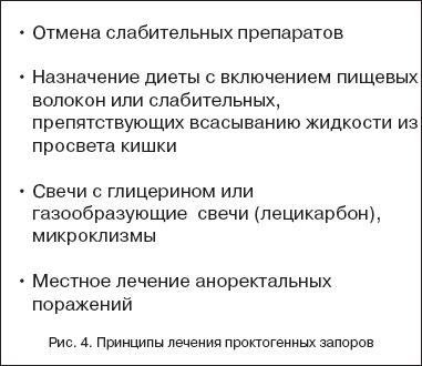 Запоры в клинической практике