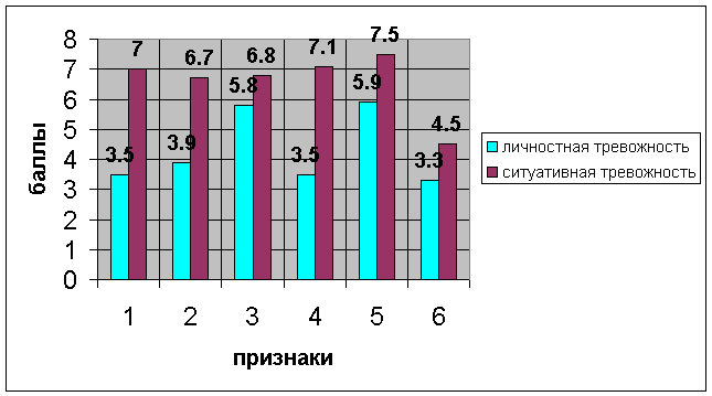 Влияние эмоциональных отклонений на внутреннюю картину болезни (на примере онкологических больных)