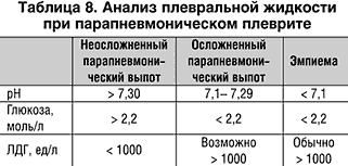 Лечение внебольничной пневмонии