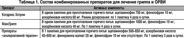 Современные средства патогенетической и симптоматической терапии гриппа и ОРЗ