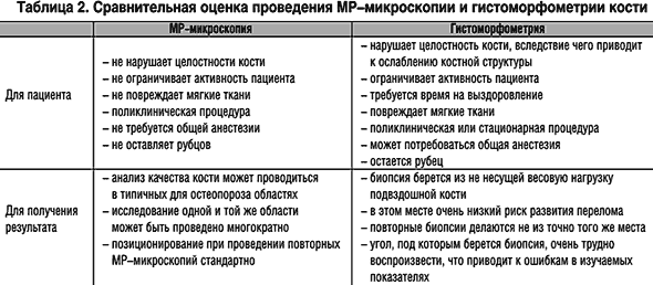 Постменопаузальный остеопороз - новые подходы к оценке эффективности антирезорбтивной терапии Миакальциком