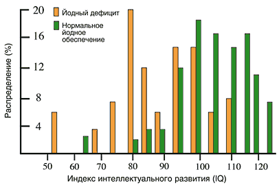 Препараты йода в клинической медицине