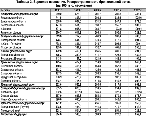 Актуальные вопросы пульмонологии