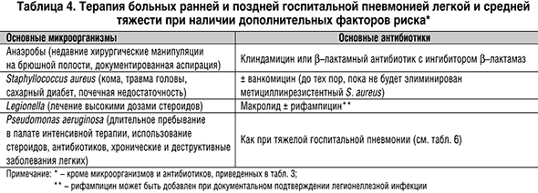 Грамотрицательные пневмонии