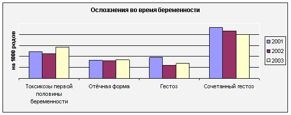 Отчет о практике в женской консультации