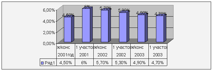 Отчет о практике в женской консультации