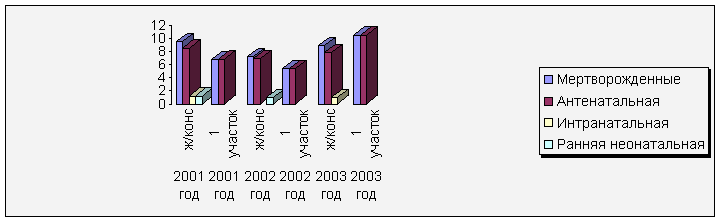 Отчет о практике в женской консультации