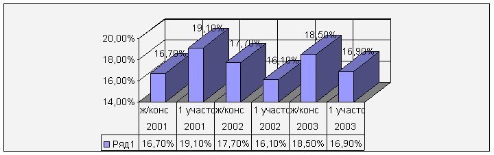 Отчет о практике в женской консультации