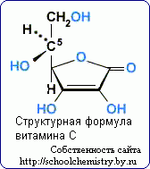 Всё о витаминах (где находятся, как и против чего применяются)