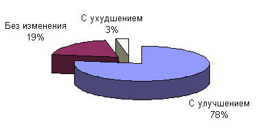 Лечение ультразвуковым фонофорезом