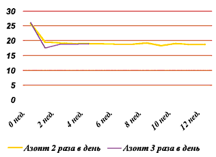 Бринзоламид - новый ингибитор карбоангидразы