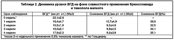 Бринзоламид - новый ингибитор карбоангидразы