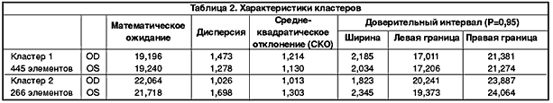 Распределение уровней внутриглазного давления в нормальной популяции