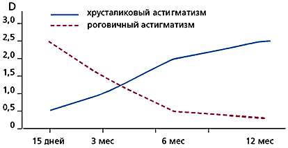 Функциональные нарушения после хирургического лечения опухолей