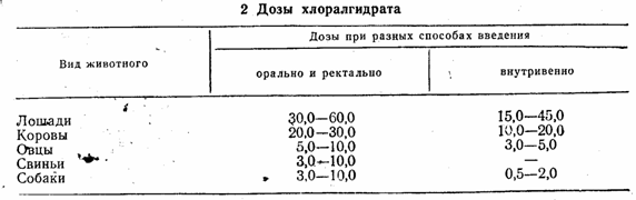 Лекарственные вещества, угнетающие центральную нервную систему