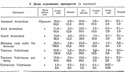 Лекарственные вещества, угнетающие центральную нервную систему