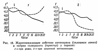 Лекарственные вещества, угнетающие центральную нервную систему