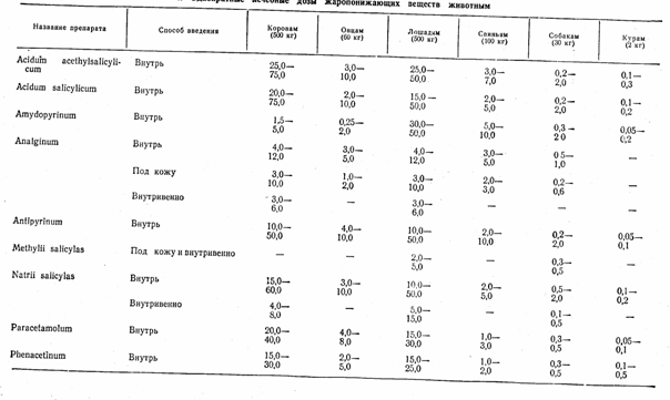 Лекарственные вещества, угнетающие центральную нервную систему