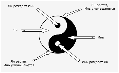 Теория восстановления: теория или жизнь?