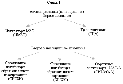 Терапия депрессивных расстройств в общемедицинской практике