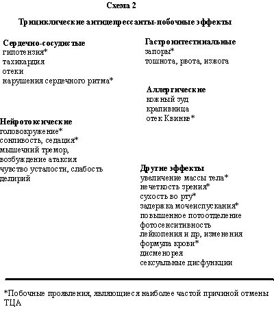 Терапия депрессивных расстройств в общемедицинской практике