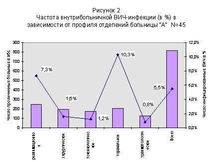 Вич-инфекции у детей с парентеральным путем инфицирования