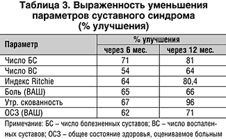 Новый базисный препарат для лечения ревматоидного артрита - Арава (лефлуномид): опыт многомесячного применения