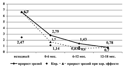 Новый базисный препарат для лечения ревматоидного артрита - Арава (лефлуномид): опыт многомесячного применения