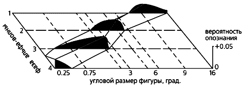 Волновые процессы в зрительной коре мозга