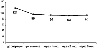 Применение имплантации коллагеновой губки в лечении глаукоматозной атрофии зрительного нерва