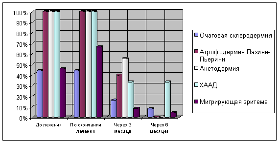 Клещевой бореллиоз