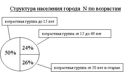 Изучения здоровья населения