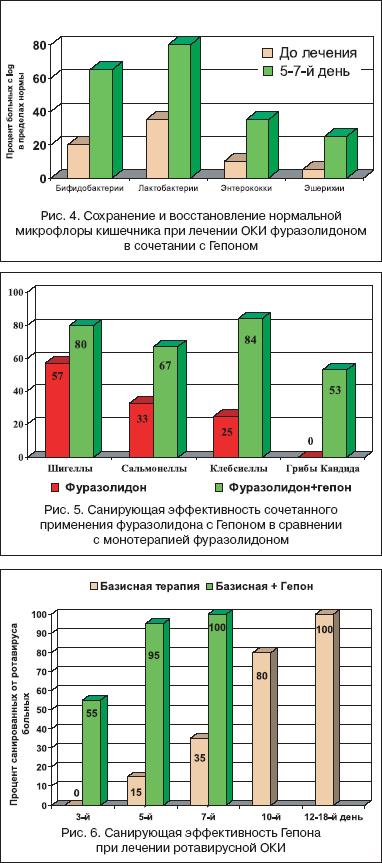 Биоценоз–сберегающая терапия кишечных инфекций у детей