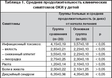 Биоценоз–сберегающая терапия кишечных инфекций у детей