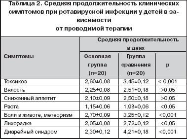 Биоценоз–сберегающая терапия кишечных инфекций у детей