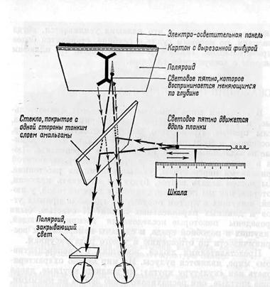 Физиологические основы зрительных иллюзий восприятия размера