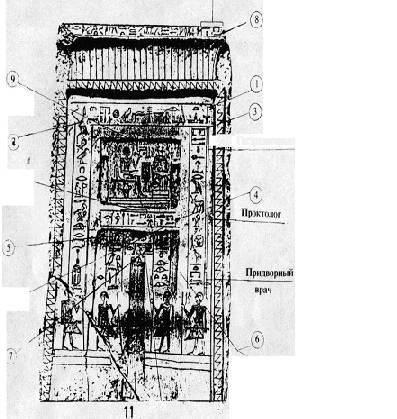 История развития офтальмологии