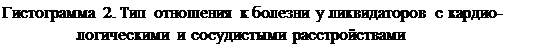 Подпись: Гистограмма 2. Тип отношения к болезни у ликвидаторов с кардио-логическими и сосудистыми расстройствами