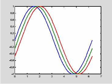 MatLab